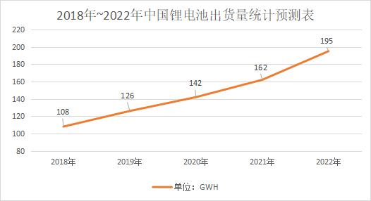 2022��﮵����ҵ�г���ģ����չ���Ʒ���